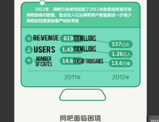 Illustration for article titled China's Internet Cafes Are Disappearing. What's Going On?!